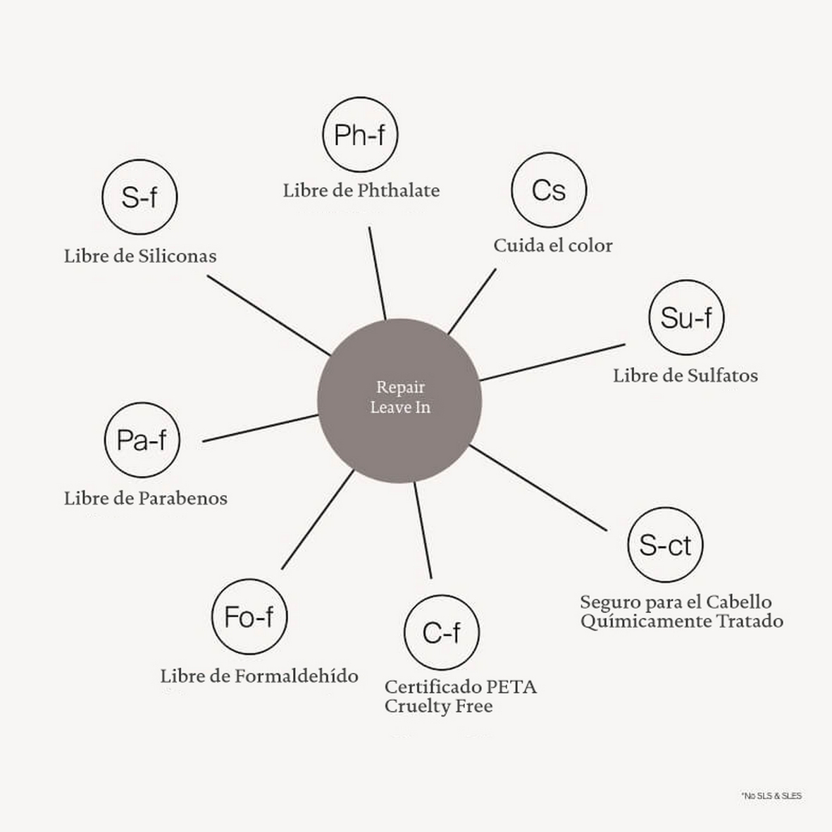 Restore Repair leave-in 118ml LIVING PROOF - Imagen 2